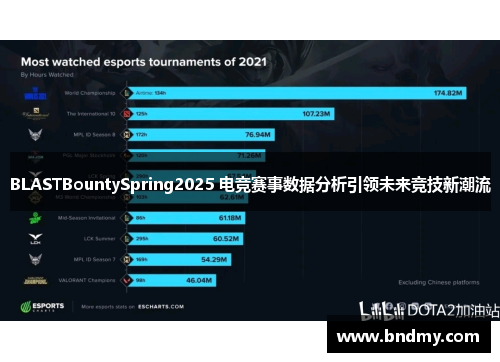 BLASTBountySpring2025 电竞赛事数据分析引领未来竞技新潮流