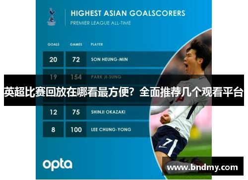 英超比赛回放在哪看最方便？全面推荐几个观看平台
